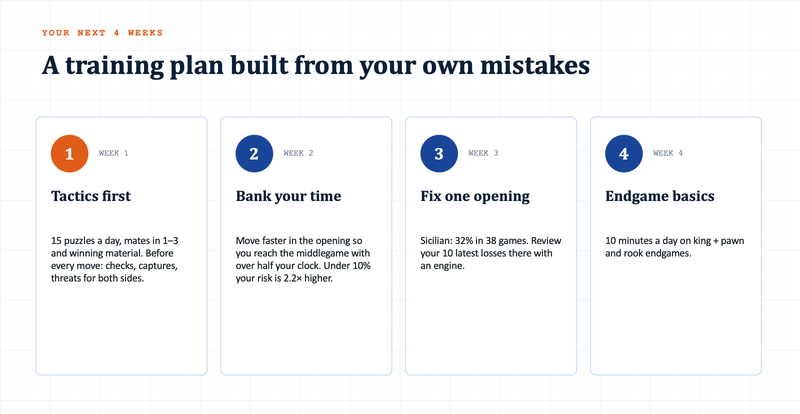 Slide: your next 4 weeks – a training plan in four steps